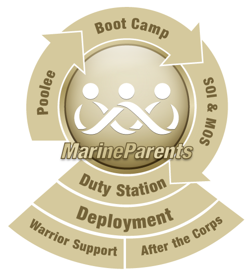 MarineParents.com Has Information & Services for Every Stage of the Marine Corps Career